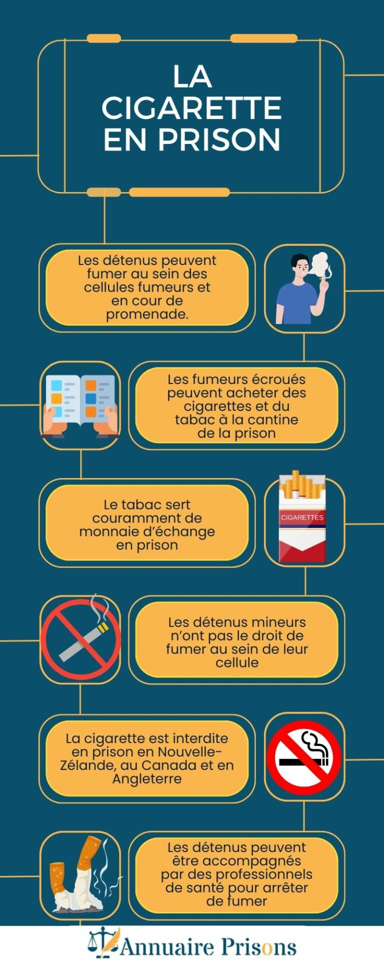 cigarette en prison infographie