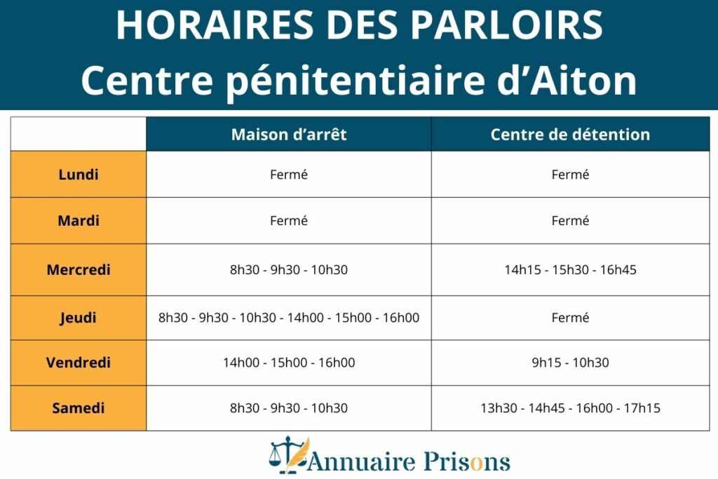 Horaires parloirs centre pénitentiaire Aiton