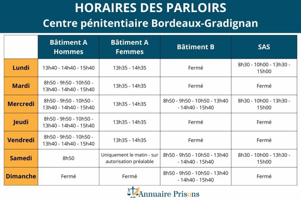 Horaires parloirs prison Bordeaux Gradignan