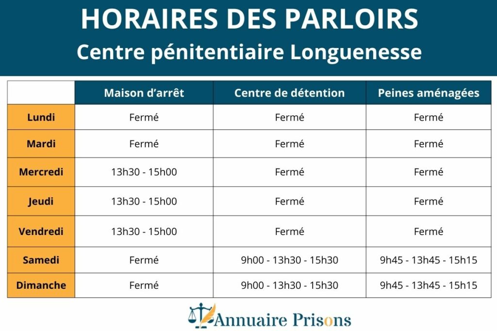 horaires parloirs prison Longuenesse