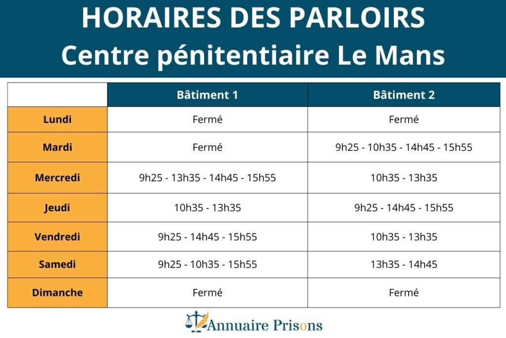 Horaires parloirs prison Le Mans