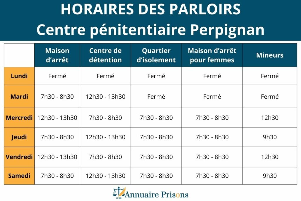 Horaires parloirs prison Perpignan