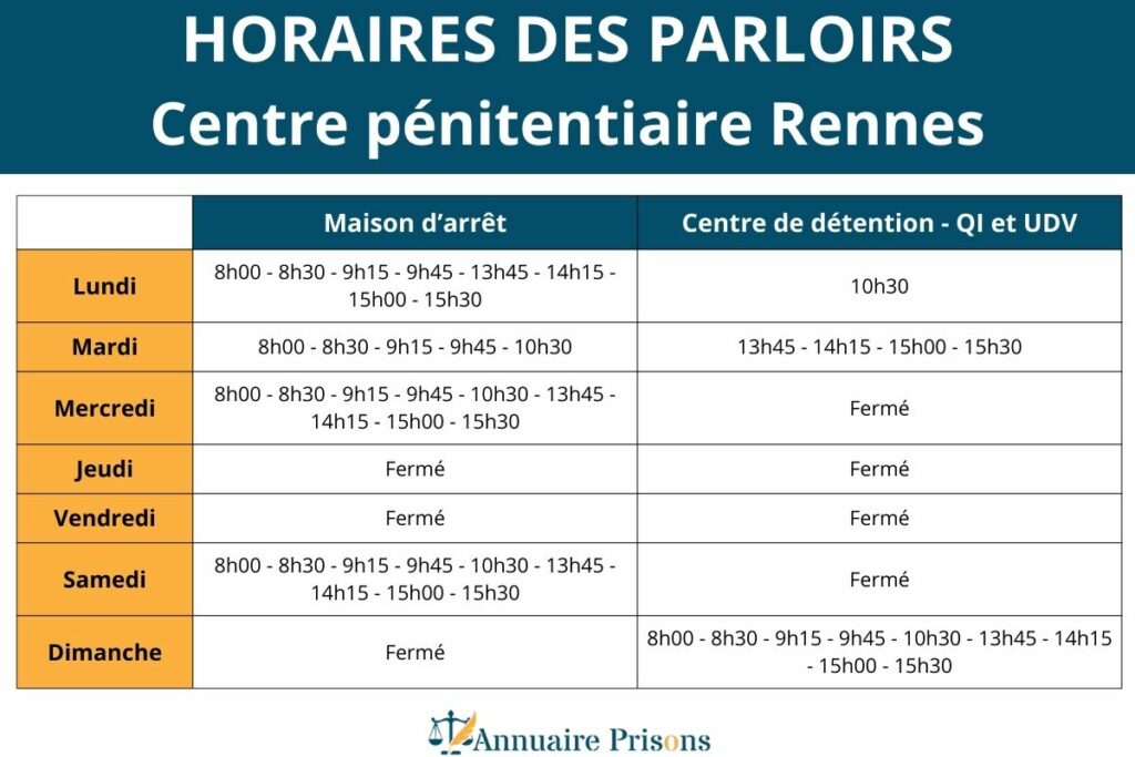 horaires parloirs prison Rennes