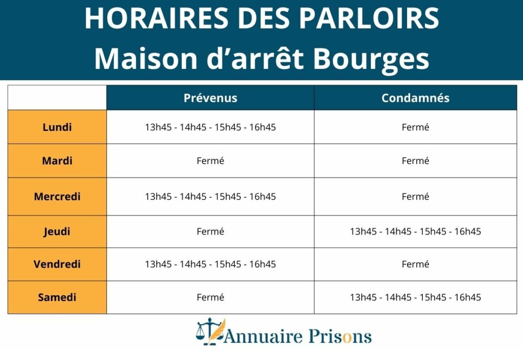 horaires parloirs prison Bourges