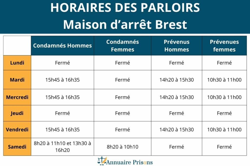 horaires parloirs prison Brest