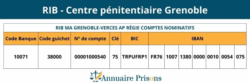 RIB prison Grenoble