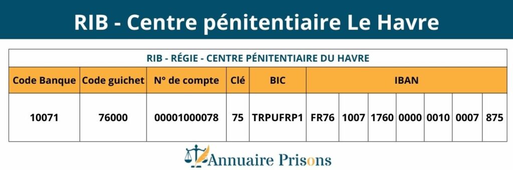 RIB prison Le Havre