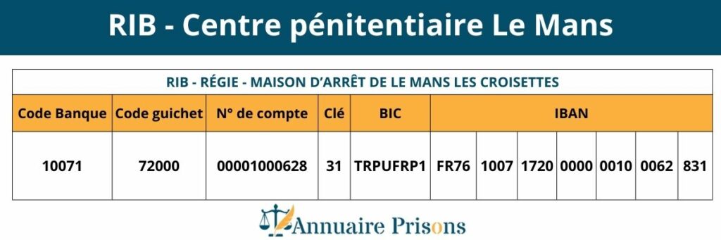 RIB prison Le Mans