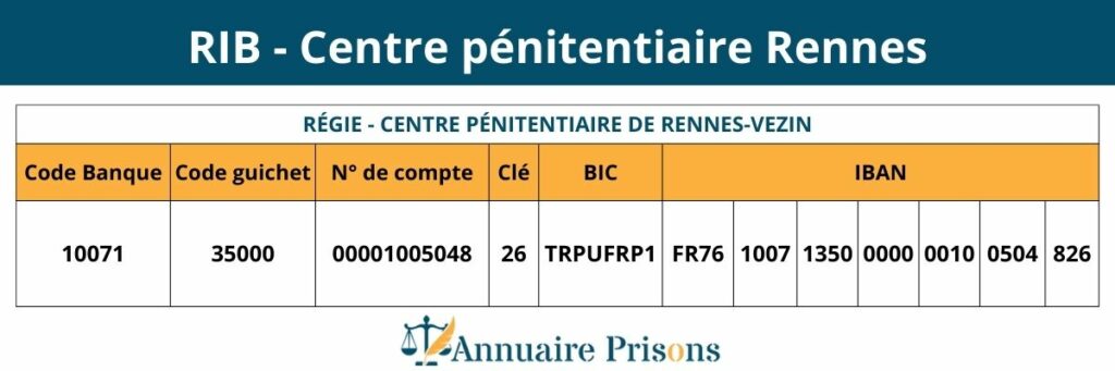 RIB prison Rennes