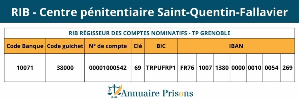 RIB prison Saint Quentin Fallavier