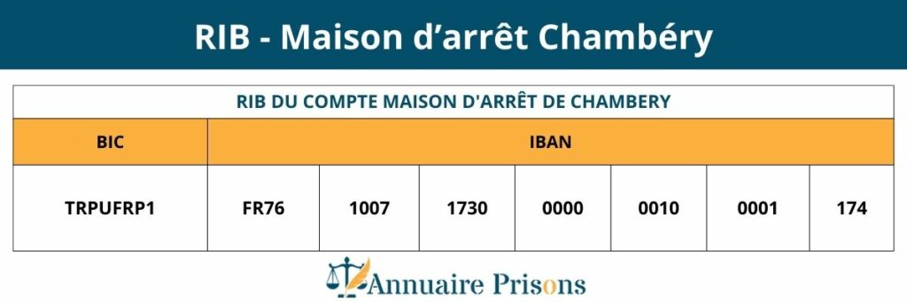 RIB prison Chambéry