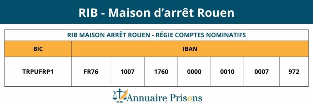 RIB prison Rouen