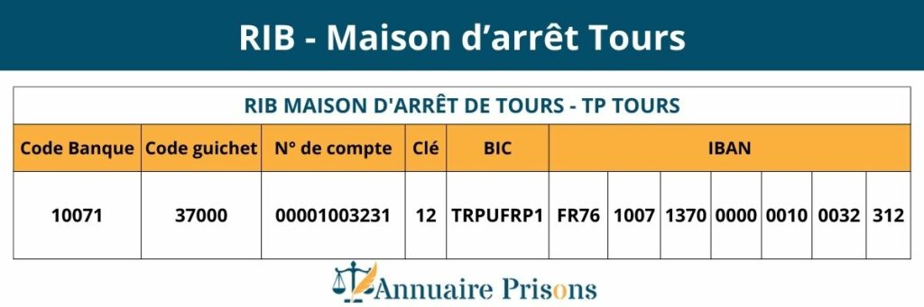 RIB prison Tours