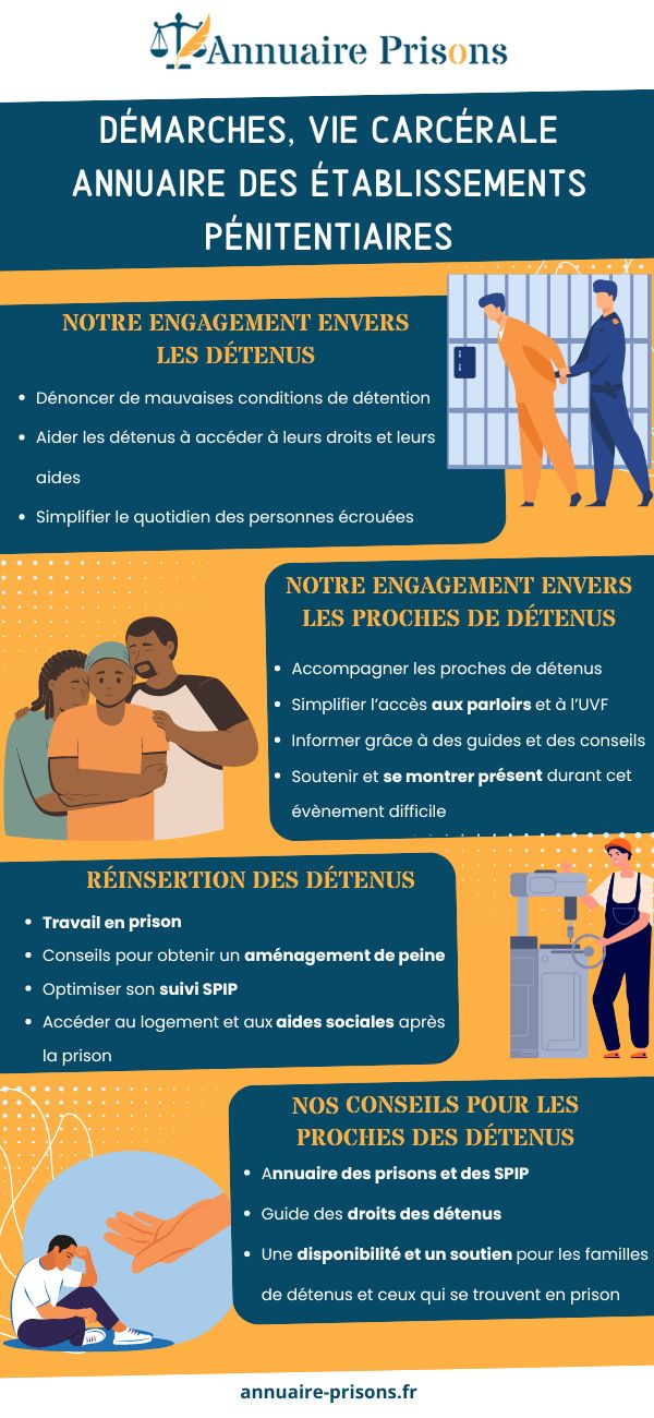 présentation du site annuaire-prisons.fr infographie