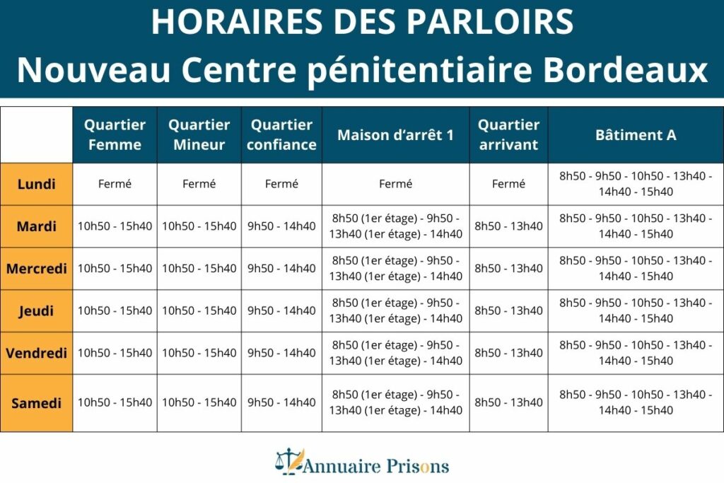 Horaires parloirs nouveau centre pénitentiaire Bordeaux Gradignan