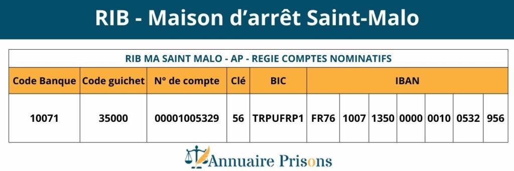 RIB prison SAINT-Malo