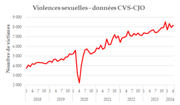 violences sexuelles