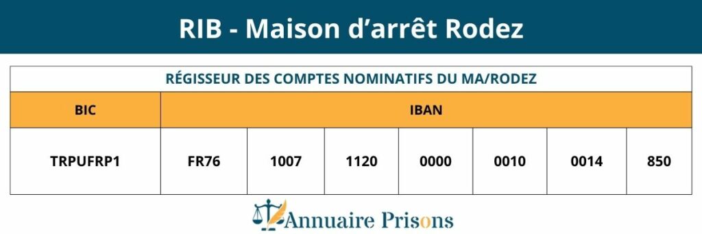 RIB prison Rodez