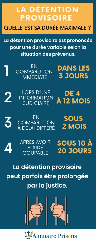 infographie durée de la détention provisoire