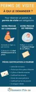 infographie demande permis visite